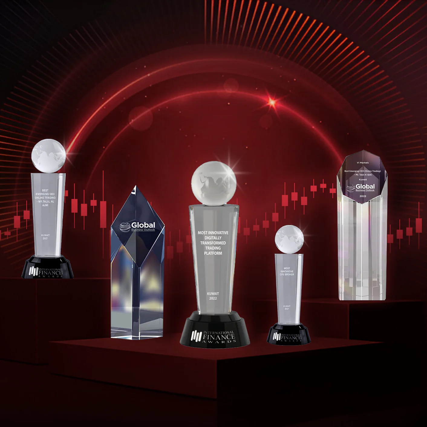 VI Markets award trophies including International Finance Awards and Global Business Outlook